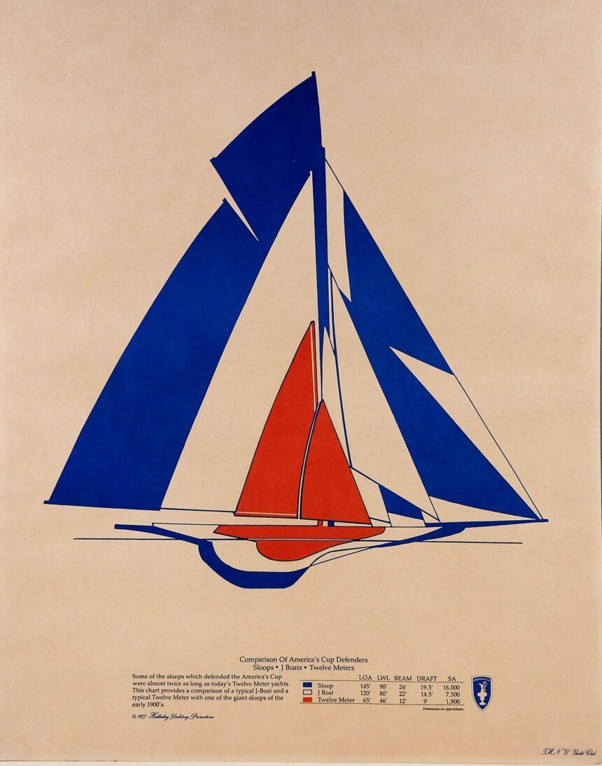 L’Histoire de l’America’s Cup