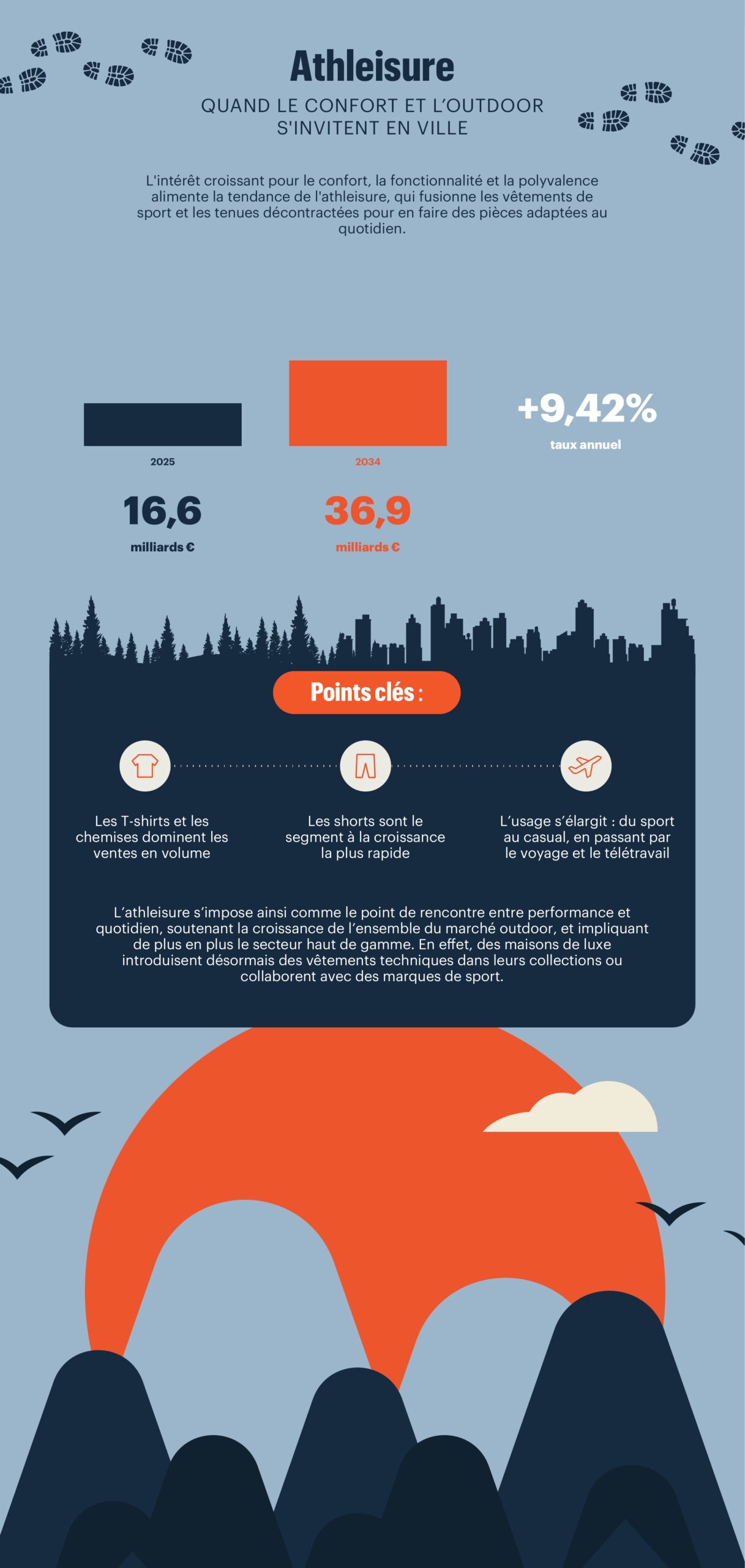 Infographie Beretta sur l’athleisure et l’habillement outdoor en France, partie 3
