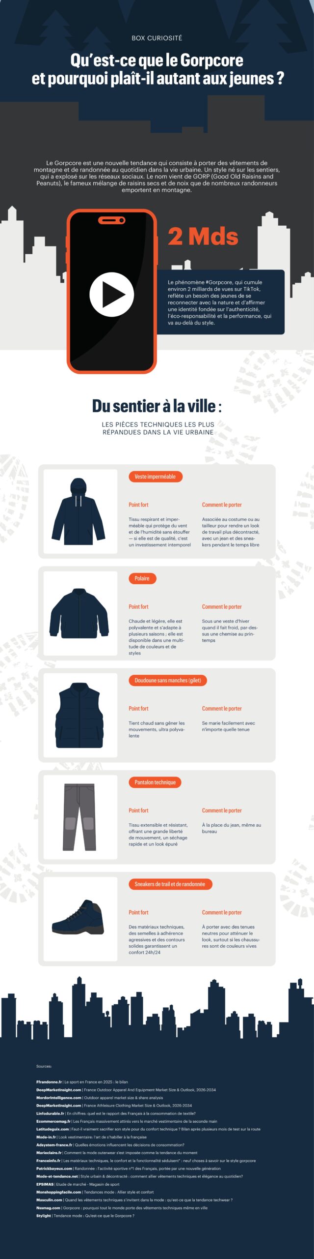 Infographie Beretta sur l’athleisure et l’habillement outdoor en France, partie 4